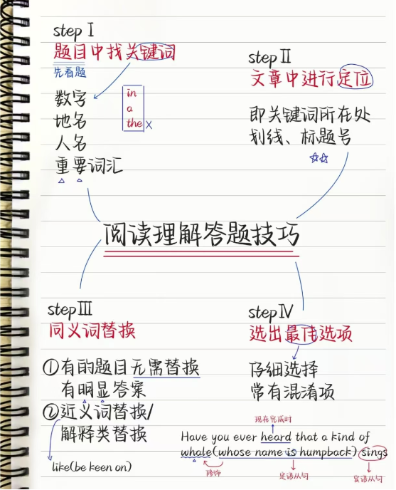 你问我答·师生互助 | 课堂互动润生心，英语阅读巧突破